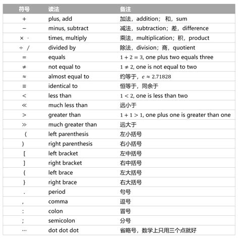 =3= 意思|数学符号表